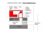 Jual BU Rumah MPR Cilandak Cipete lt 312m2